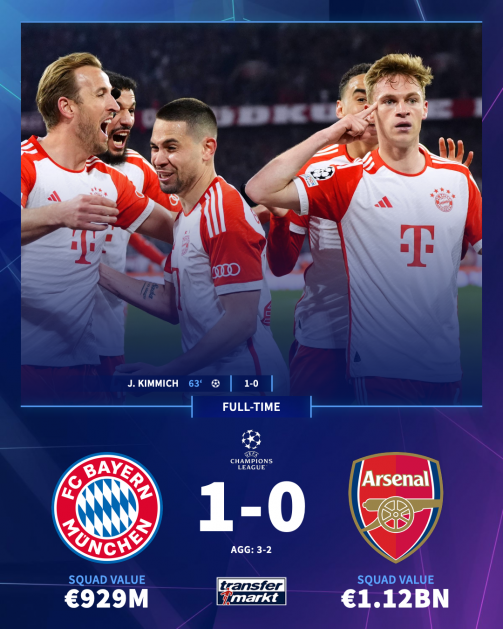 Bayern vs Arsenal 1-0